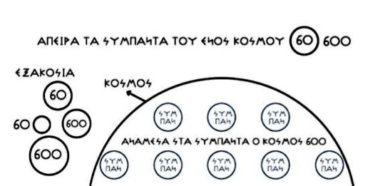 ΣΦΑΙΡΙΚΗ ΟΛΙΚΗ ΕΙΚΟΝΑ ΤΟΥ ΟΛΙΚΟΥ ΣΥΝΟΛΟΥ ΤΟΥ ΕΛΛΑΝΙΟΥ ΚΟΣΜΟΥ ΜΑΣ 600 ΕΞΑΚΟΣΙΑ, ΑΛΛΑ ΚΑΙ ΤΙ ΑΚΡΙΒΩΣ ΣΥΜΒΑΙΝΕΙ ΜΕΣΑ ΣΕ ΑΥΤΟΝ