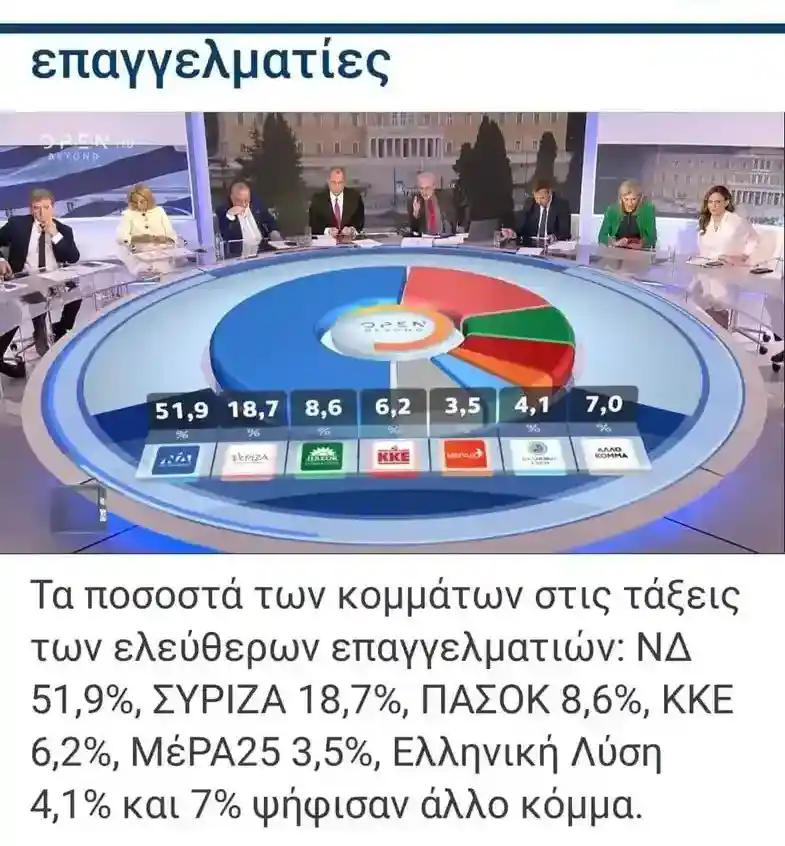 Επειδή τα κανάλια δεν λένε τίποτα χτες μπήκε ο χειρότερος φόρος από την εποχή των μνημονίων