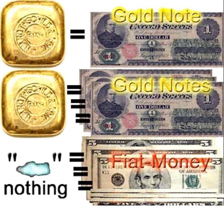 Fiat money. Fiat currency. Fiat money is. Fiat money Statistic. Commodity vs Fiat money.